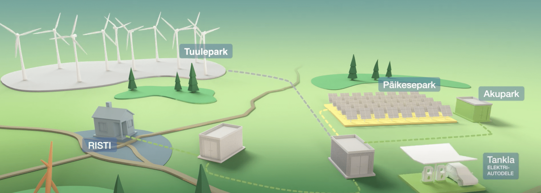 Hybrid parks – the next big energy trend  