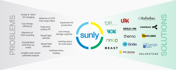 Kaip „Sunly“ startuoliai gali išspręsti TAVO problemą? 