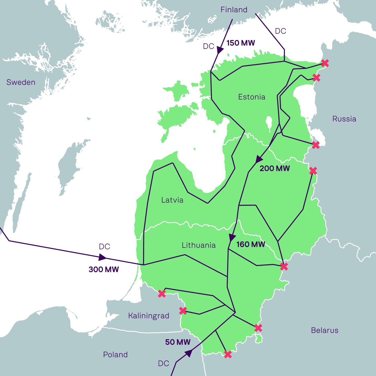 BALTIJAS DESINHRONIZĀCIJA - KĀ? KAD? UN KAS PAR TO BŪTU JĀZINA?